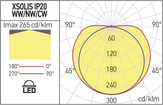 Banda flexibila LED LINEAR COB Arelux xsolis IP20 5m 24V DC 40W 256 LED/m 753 lm/m 6000K IP20 [3]