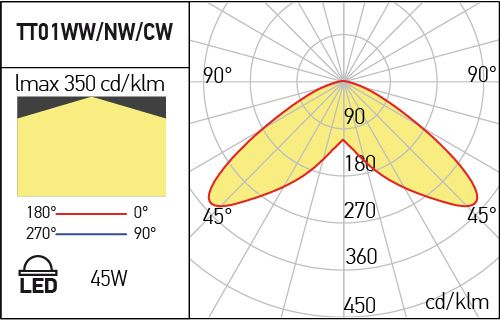 Corp de iluminat pentru decor urban, parcuri și grădini Arelux Xtown TT01NW DG 45W SMD 2835 EDISON 4000K 3778lm 100-240V AC Gri inchis IP65 [3]