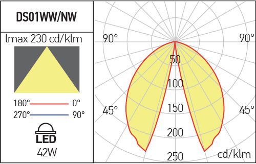 Corp de iluminat rezidențial și pentru decor urban Arelux Xdomus DS01WW DG 42W COB CREE 3000K 2024lm 220-240V AC Gri inchis IP65 [3]
