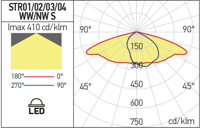 Corp de iluminat stradal Arelux Xstreet STR04NW S 90W / 100W SMD 3030 4000K 11554 lm / 12825 lm 100-277V AC Argintiu IP65 [2]