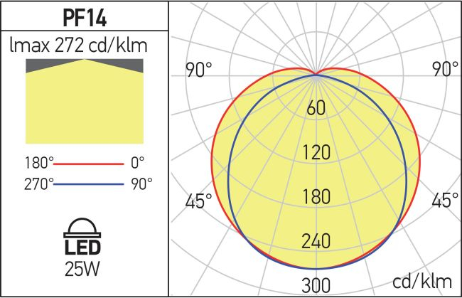 Corp de iluminat  Xproof LED Arelux PF14CW 25W SMD 2835 2793 lm 220-240V AC 120° 6500K Gri IP65 [2]
