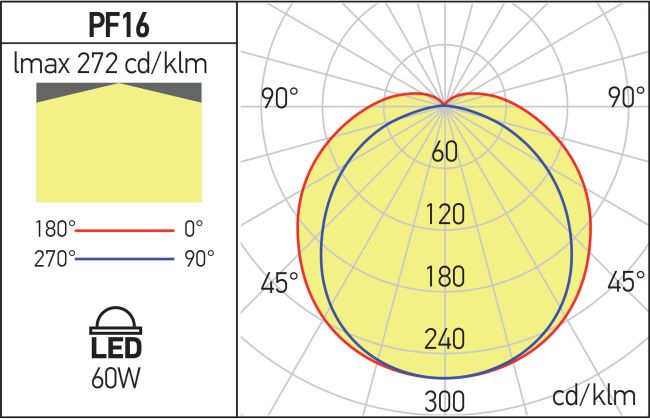 Corp de iluminat  Xproof LED Arelux PF16CW 60W SMD 2835 6701 lm 220-240V AC 120° 6500K Gri IP65 [2]