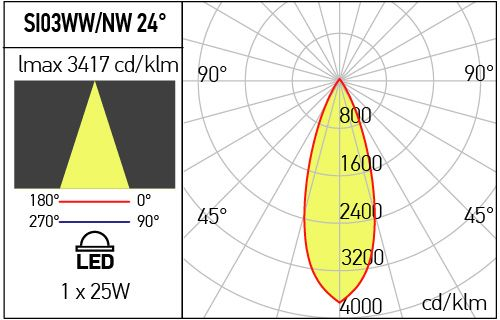Corp iluminat încastrat Arelux XSLIDE SI03NW SWH 25W COB CREE 4000K 2264 lm 220-240V AC CRI90 Alb sablat IP40 [3]