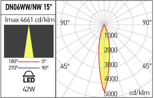 Corp iluminat încastrat orientabil Arelux XDOWN DN06NW SWH 42W COB BRIDGELUX 4000K 3804 lm 220-240V AC CRI90 Alb sablat IP40 [3]