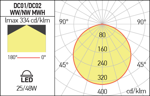 Panou Aplicat Xdeco Arelux DC01NW MWH 25W 2518lm 4000K Alb Mat IP20 [3]