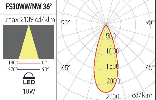 Pendul REDO XFOCUS Suspended FS30WW SBK 1x10W 3000K 1061lm 36° CRI90 IP40 [3]