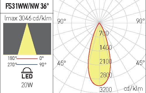 Pendul REDO XFOCUS Suspended FS31WW SBK 1x20W 3000K 1745lm 36° CRI90 IP40 [3]
