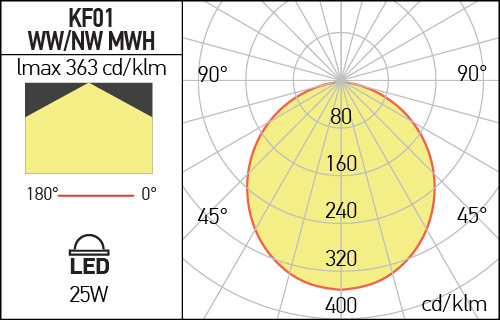 Plafoniera Aplicata Xkraft Arelux KF01NW MWH 25W 2486 lm 4000K MWH IP20 [3]
