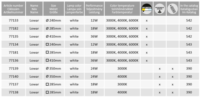 Plafoniera baie cu senzor Rabalux Lowar LED 24W 1450lm 3000 plastic white stil modern 230V, 50Hz IP44 77139 [6]