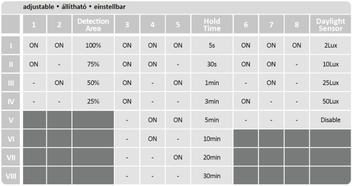 Plafoniera cu senzor Rabalux Vendel LED 12W 1000lm 4000K metal white stil modern, IP20 75013 [5]