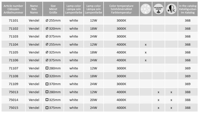 Plafoniera cu senzor Rabalux Vendel LED 12W 1000lm 4000K metal white stil modern, IP20 75013 [4]