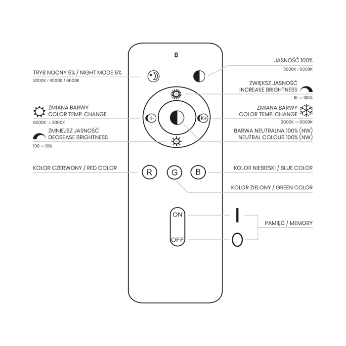 Plafoniera Milagro Naomi Smart LED 24W 1680lm 3000K/6000K/RGB 230V Black Metal & Plastic IP20 [5]