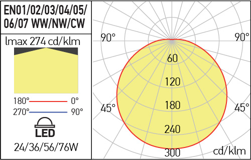 Plafoniera Xeon Arelux EN02WW 36W 2508 lm 3000K Alb IP43 [3]
