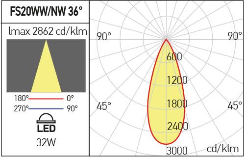 Proiector orientabil Arelux XFOCUS SURFACE FS20WW SBK 32W COB 3000K 2922 lm 220-240V AC CRI90 Negru sablat IP40 [3]