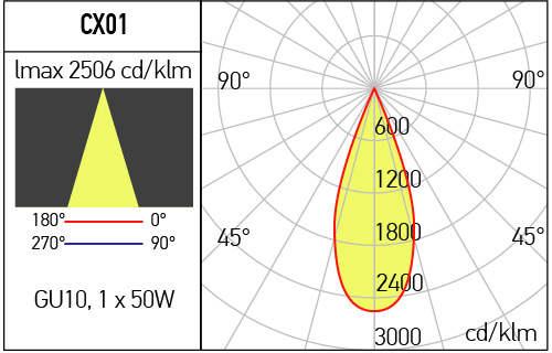 Proiector XCUP Alb for MT GU10 1x50W max. 230V CX01 SWH [3]