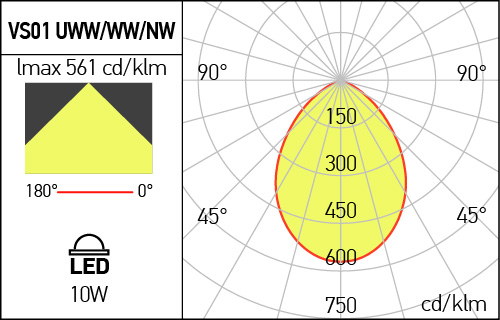 Spot Aplicat Fix Xvoss Arelux VS01UWW MBK 220-240V AC 407 lm 2700K SMD 3030 OSRAM IP20 [3]