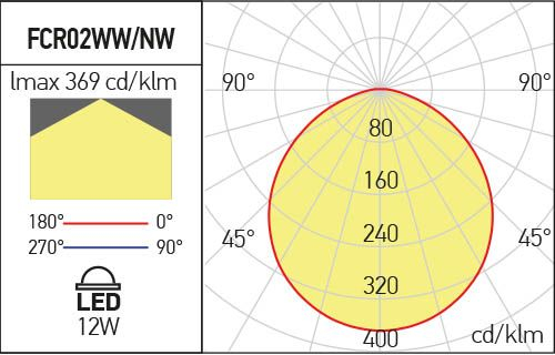Spot incastrat FCR02WW MWH 12W 895lm 3000K Alb mat IP40 [3]