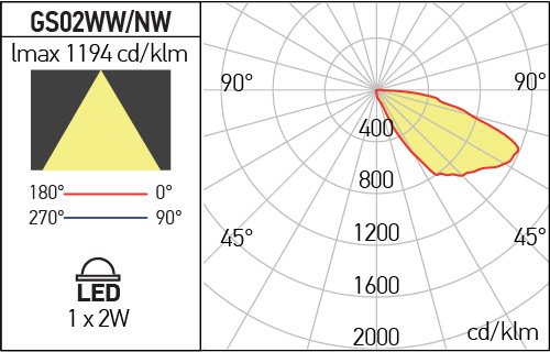 Spot Incastrat Fix Xghost IP65 Arelux GS02WWIP65 BK 100-240V AC 89 lm 3000K SMD 5730 EPISTAR IP65 [6]