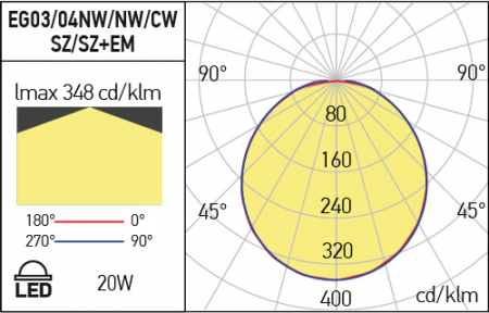 Aplica/Plafoniera Xedge Arelux EG04WW 20W 1596 lm 3000K Alb IP66 [2]