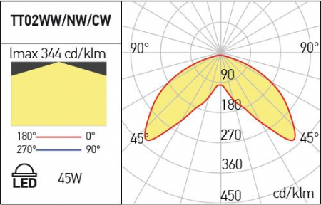 Corp de iluminat pentru decor urban, parcuri și grădini Arelux Xtown TT02WW DG 45W SMD 2835 EDISON 3000K 3504lm 100-240V AC Gri inchis IP65 [2]