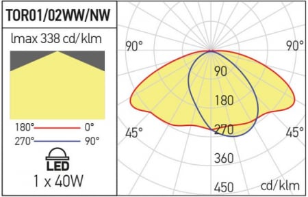 Corp de iluminat rezidențial și pentru decor urban Arelux Xtorre TOR02WW DG 80W MID POWER LED 3030 LUMILEDS 3000K 10038lm 90-305V AC Gri inchis IP65 [1]