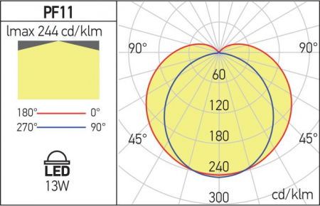 Corp de iluminat  Xproof LED Arelux PF11CW 13W SMD 2835 1453 lm 220-240V AC 120° 6500K Gri IP65 [1]