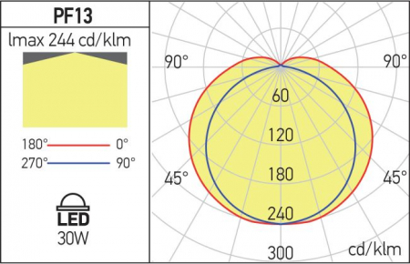 Corp de iluminat  Xproof LED Arelux PF13CW 30W SMD 2835 3361 lm 220-240V AC 120° 6500K Gri IP65 [1]