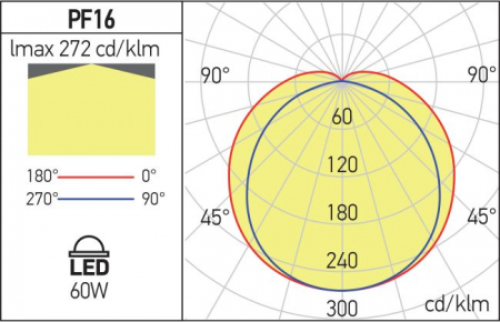 Corp de iluminat  Xproof LED Arelux PF16CW 60W SMD 2835 6701 lm 220-240V AC 120° 6500K Gri IP65 [1]