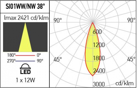 Corp iluminat încastrat Arelux XSLIDE SI01WW SWH 12W COB CREE 3000K 905 lm 220-240V AC CRI90 Alb sablat IP40 [2]