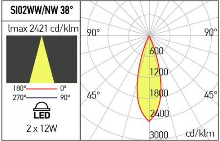 Corp iluminat încastrat Arelux XSLIDE SI02WW SWH 24W COB CREE 3000K 1782 lm 220-240V AC CRI90 Alb sablat IP40 [2]