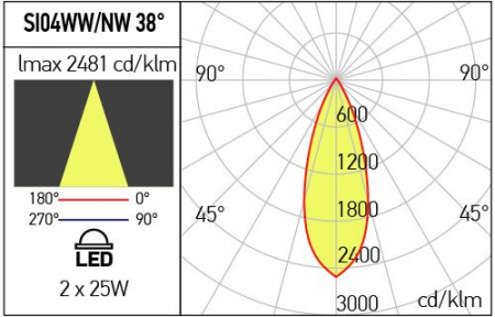 Corp iluminat încastrat Arelux XSLIDE SI04WW SWH 50W COB CREE 3000K 4196 lm 220-240V AC CRI90 Alb sablat IP40 [2]