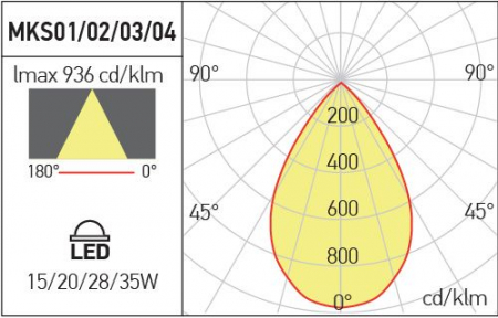 Corp iluminat incastrat downlight Arelux Xmask MKS03CCT MWH 28W CCT (3000K/4000K/6000K), 2325/2489/2653 lm, Alb mat CRI 90 Ø195-210 mm IP54 [2]