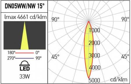 Corp iluminat încastrat orientabil Arelux XDOWN DN05WW SWH 33W COB BRIDGELUX 3000K 2849 lm 220-240V AC CRI90 Alb sablat IP40 [2]