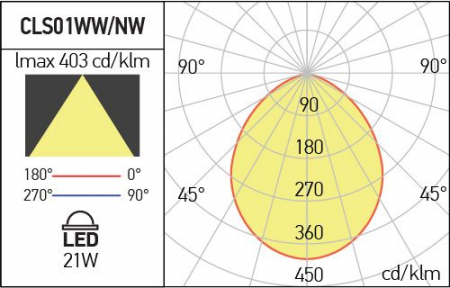 Corp încastrat formă rotundă Arelux XCLASS CLS01NW MWH 21W SMD 2835 EDISON 4000K 1576 lm 220-240V AC CRI80 Alb Sablat IP54 [2]