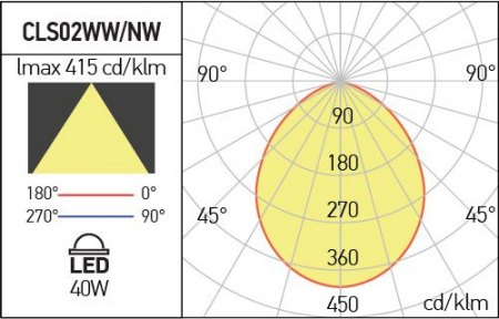 Corp încastrat formă rotundă Arelux XCLASS CLS02WW MWH 40W SMD 2835 EDISON 3000K 2799 lm 220-240V AC CRI80 Alb Sablat IP54 [2]