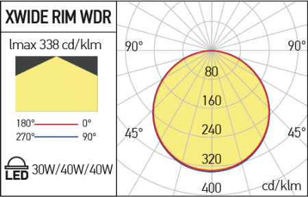 Panou Incastrat Xwide Rim Arelux WDR6060NW MWH 220-240V AC 3672 lm 4000K SMD 2016 EPISTAR IP40 [2]