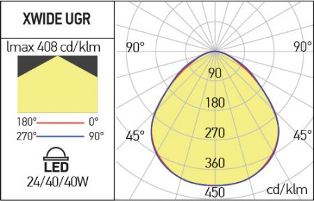 Panou Incastrat Xwide UGR Arelux WDU6060NW MWH 220-240V AC 3819 lm 4000K SMD 4014 SAN'AN IP40 [2]