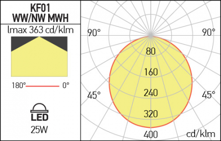 Plafoniera Aplicata Xkraft Arelux KF01NW MWH 25W 2486 lm 4000K MWH IP20 [2]