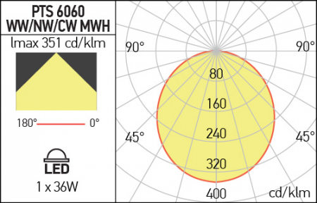 Plafoniera Aplicata Xplanet surface Arelux PTS6060NW MWH 40W 3553 Im 4000K Alb Mat IP40 [2]