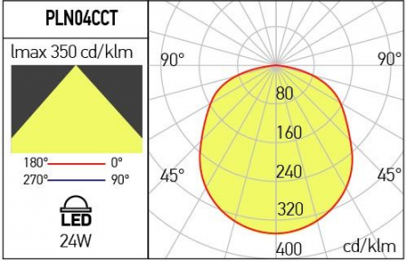 Plafoniera Arelux XPlanner, patrata, LED CCT, 24W, 2176 lumeni, 3000-4000-6500K, IP54, 33 cm, PLN04CCT [2]
