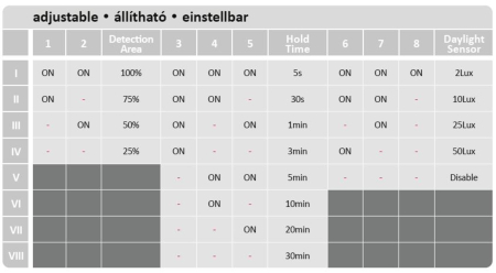 Plafoniera baie cu senzor Rabalux Lucas LED 24W 1750lm 4000 metal white stil modern 230V, 50Hz IP44 71134 [1]