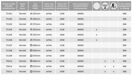 Plafoniera cu senzor Rabalux Vendel LED 12W 1000lm 4000K metal white stil modern, IP20 75013 [3]
