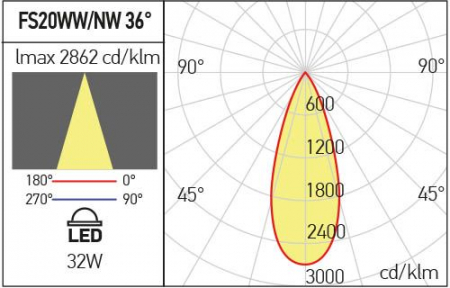 Proiector orientabil Arelux XFOCUS SURFACE FS20WW SWH 32W COB 3000K 2922 lm 220-240V AC CRI90 Alb sablat IP40 [2]