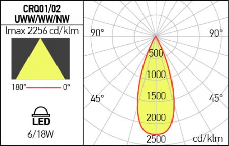 Spot Aplicat Fix XCORE Arelux CRQ02WW MWH 18W 1395 lm 3000K Alb Mat IP20 [2]