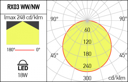 Spot Aplicat Fix Xroll Arelux RX03WW MBK 220-240VAC 1458 Im 3000K SMD 2835 SAN’AN IP40 [2]