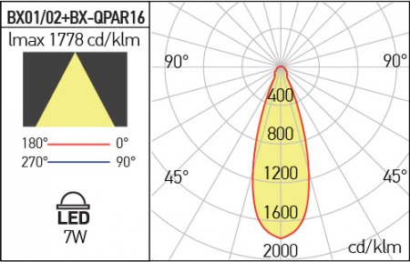 Spot Aplicat Interior/Exterior Arelux XBRIX BX02 MWH 2x50W   Alb Mat IP20 [2]