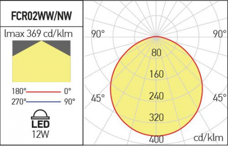 Spot incastrat FCR02WW MWH 12W 895lm 3000K Alb mat IP40 [2]