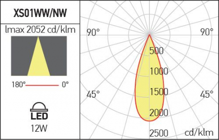 Spot incastrat fix ARELUX XSPA XS01WW MWH Alb mat 12W 1003lm 3000K CRI90 IP44 [2]