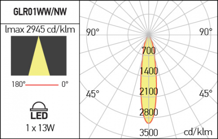 Spot Aplicat Fix Xglow Surface Arelux GLS01NW MWH/WH 1x13W 718 Im 4000K Alb Mat/Alb IP54 [2]