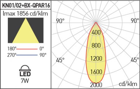 Spot Incastrat Fix Xkone Arelux KN02 MWH 1x50Wmax.   MWH IP20 [2]